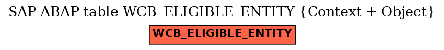 E-R Diagram for table WCB_ELIGIBLE_ENTITY (Context + Object)