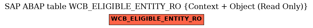 E-R Diagram for table WCB_ELIGIBLE_ENTITY_RO (Context + Object (Read Only))