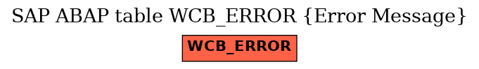E-R Diagram for table WCB_ERROR (Error Message)