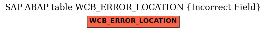 E-R Diagram for table WCB_ERROR_LOCATION (Incorrect Field)