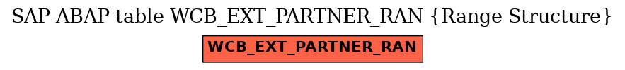 E-R Diagram for table WCB_EXT_PARTNER_RAN (Range Structure)