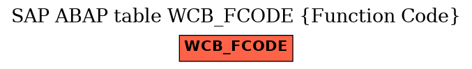 E-R Diagram for table WCB_FCODE (Function Code)
