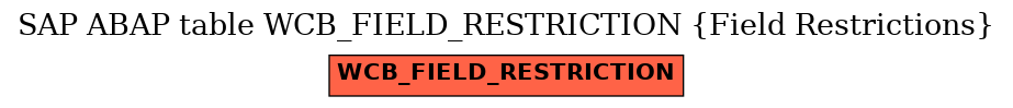 E-R Diagram for table WCB_FIELD_RESTRICTION (Field Restrictions)