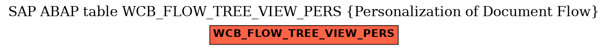 E-R Diagram for table WCB_FLOW_TREE_VIEW_PERS (Personalization of Document Flow)