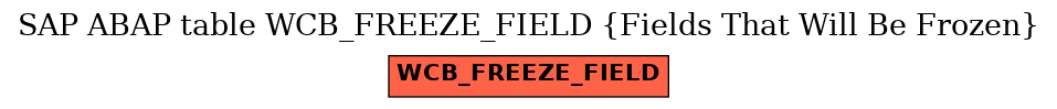 E-R Diagram for table WCB_FREEZE_FIELD (Fields That Will Be Frozen)