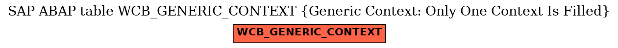 E-R Diagram for table WCB_GENERIC_CONTEXT (Generic Context: Only One Context Is Filled)