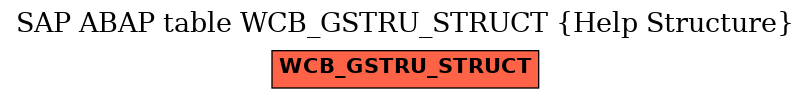 E-R Diagram for table WCB_GSTRU_STRUCT (Help Structure)
