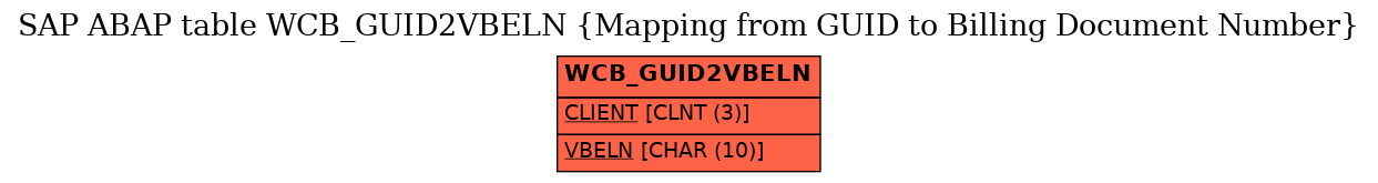 E-R Diagram for table WCB_GUID2VBELN (Mapping from GUID to Billing Document Number)
