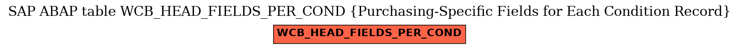 E-R Diagram for table WCB_HEAD_FIELDS_PER_COND (Purchasing-Specific Fields for Each Condition Record)