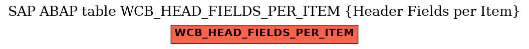 E-R Diagram for table WCB_HEAD_FIELDS_PER_ITEM (Header Fields per Item)