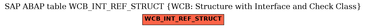 E-R Diagram for table WCB_INT_REF_STRUCT (WCB: Structure with Interface and Check Class)