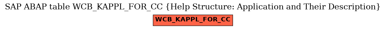 E-R Diagram for table WCB_KAPPL_FOR_CC (Help Structure: Application and Their Description)