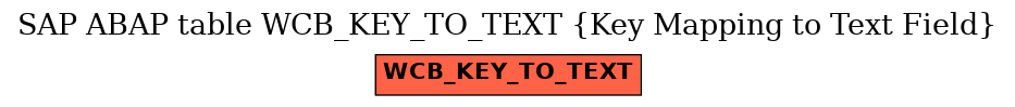 E-R Diagram for table WCB_KEY_TO_TEXT (Key Mapping to Text Field)