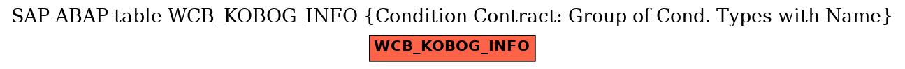 E-R Diagram for table WCB_KOBOG_INFO (Condition Contract: Group of Cond. Types with Name)