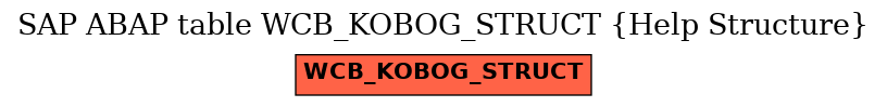E-R Diagram for table WCB_KOBOG_STRUCT (Help Structure)