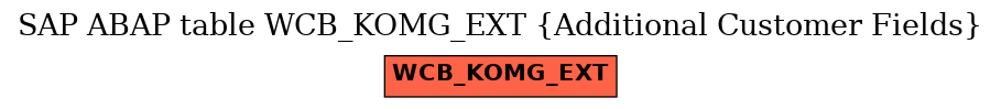 E-R Diagram for table WCB_KOMG_EXT (Additional Customer Fields)