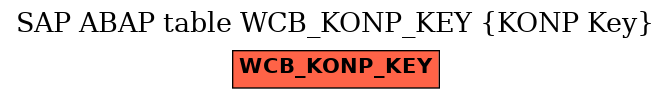 E-R Diagram for table WCB_KONP_KEY (KONP Key)
