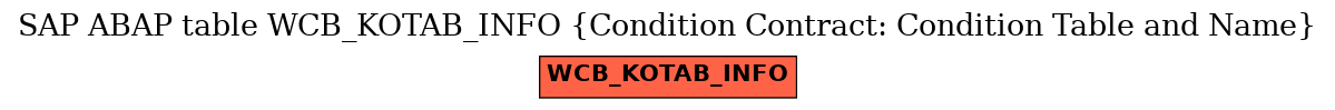 E-R Diagram for table WCB_KOTAB_INFO (Condition Contract: Condition Table and Name)