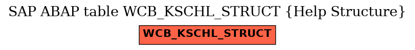 E-R Diagram for table WCB_KSCHL_STRUCT (Help Structure)