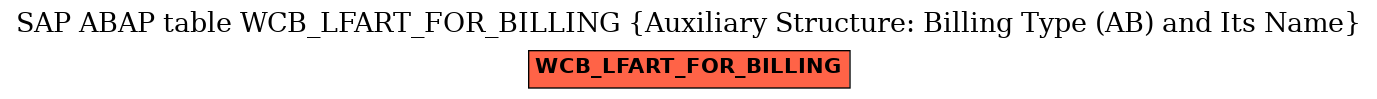 E-R Diagram for table WCB_LFART_FOR_BILLING (Auxiliary Structure: Billing Type (AB) and Its Name)