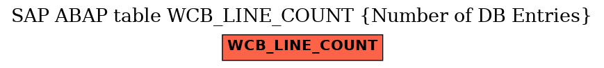 E-R Diagram for table WCB_LINE_COUNT (Number of DB Entries)