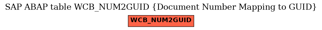 E-R Diagram for table WCB_NUM2GUID (Document Number Mapping to GUID)