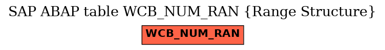 E-R Diagram for table WCB_NUM_RAN (Range Structure)
