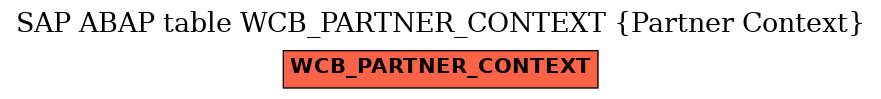 E-R Diagram for table WCB_PARTNER_CONTEXT (Partner Context)
