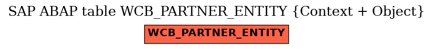 E-R Diagram for table WCB_PARTNER_ENTITY (Context + Object)