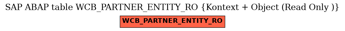 E-R Diagram for table WCB_PARTNER_ENTITY_RO (Kontext + Object (Read Only ))