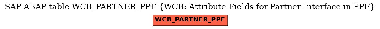 E-R Diagram for table WCB_PARTNER_PPF (WCB: Attribute Fields for Partner Interface in PPF)