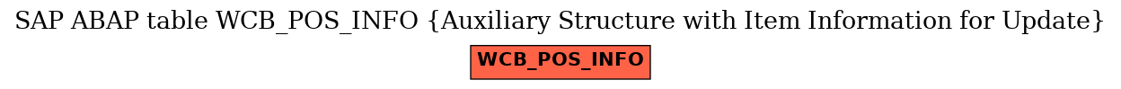 E-R Diagram for table WCB_POS_INFO (Auxiliary Structure with Item Information for Update)