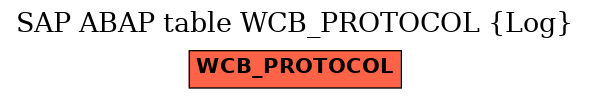 E-R Diagram for table WCB_PROTOCOL (Log)