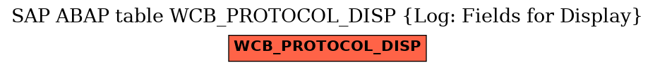 E-R Diagram for table WCB_PROTOCOL_DISP (Log: Fields for Display)