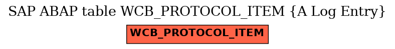 E-R Diagram for table WCB_PROTOCOL_ITEM (A Log Entry)