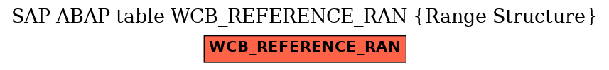 E-R Diagram for table WCB_REFERENCE_RAN (Range Structure)