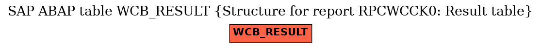 E-R Diagram for table WCB_RESULT (Structure for report RPCWCCK0: Result table)