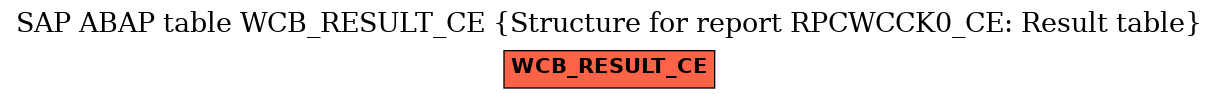 E-R Diagram for table WCB_RESULT_CE (Structure for report RPCWCCK0_CE: Result table)