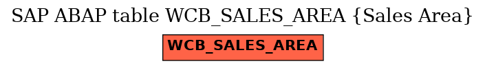 E-R Diagram for table WCB_SALES_AREA (Sales Area)