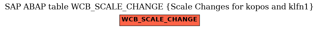E-R Diagram for table WCB_SCALE_CHANGE (Scale Changes for kopos and klfn1)