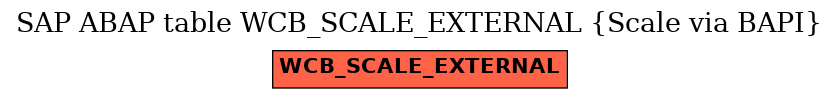 E-R Diagram for table WCB_SCALE_EXTERNAL (Scale via BAPI)