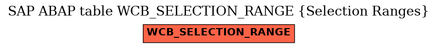 E-R Diagram for table WCB_SELECTION_RANGE (Selection Ranges)