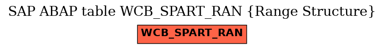 E-R Diagram for table WCB_SPART_RAN (Range Structure)