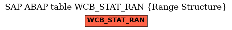 E-R Diagram for table WCB_STAT_RAN (Range Structure)
