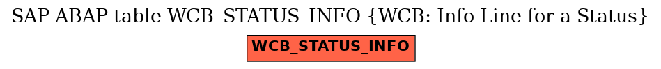 E-R Diagram for table WCB_STATUS_INFO (WCB: Info Line for a Status)