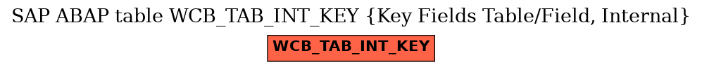 E-R Diagram for table WCB_TAB_INT_KEY (Key Fields Table/Field, Internal)