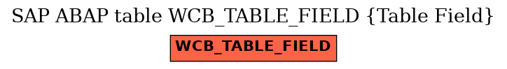 E-R Diagram for table WCB_TABLE_FIELD (Table Field)