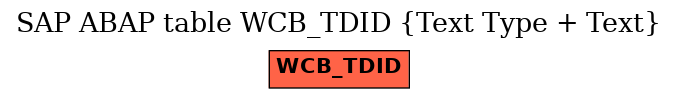E-R Diagram for table WCB_TDID (Text Type + Text)