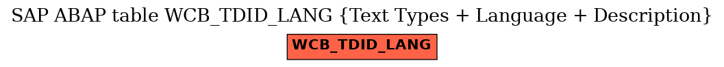 E-R Diagram for table WCB_TDID_LANG (Text Types + Language + Description)