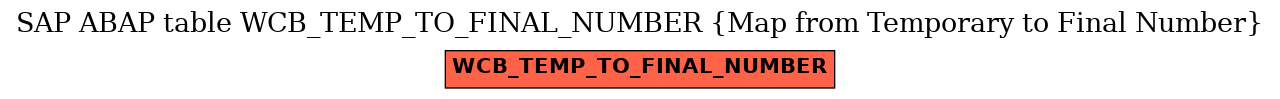 E-R Diagram for table WCB_TEMP_TO_FINAL_NUMBER (Map from Temporary to Final Number)